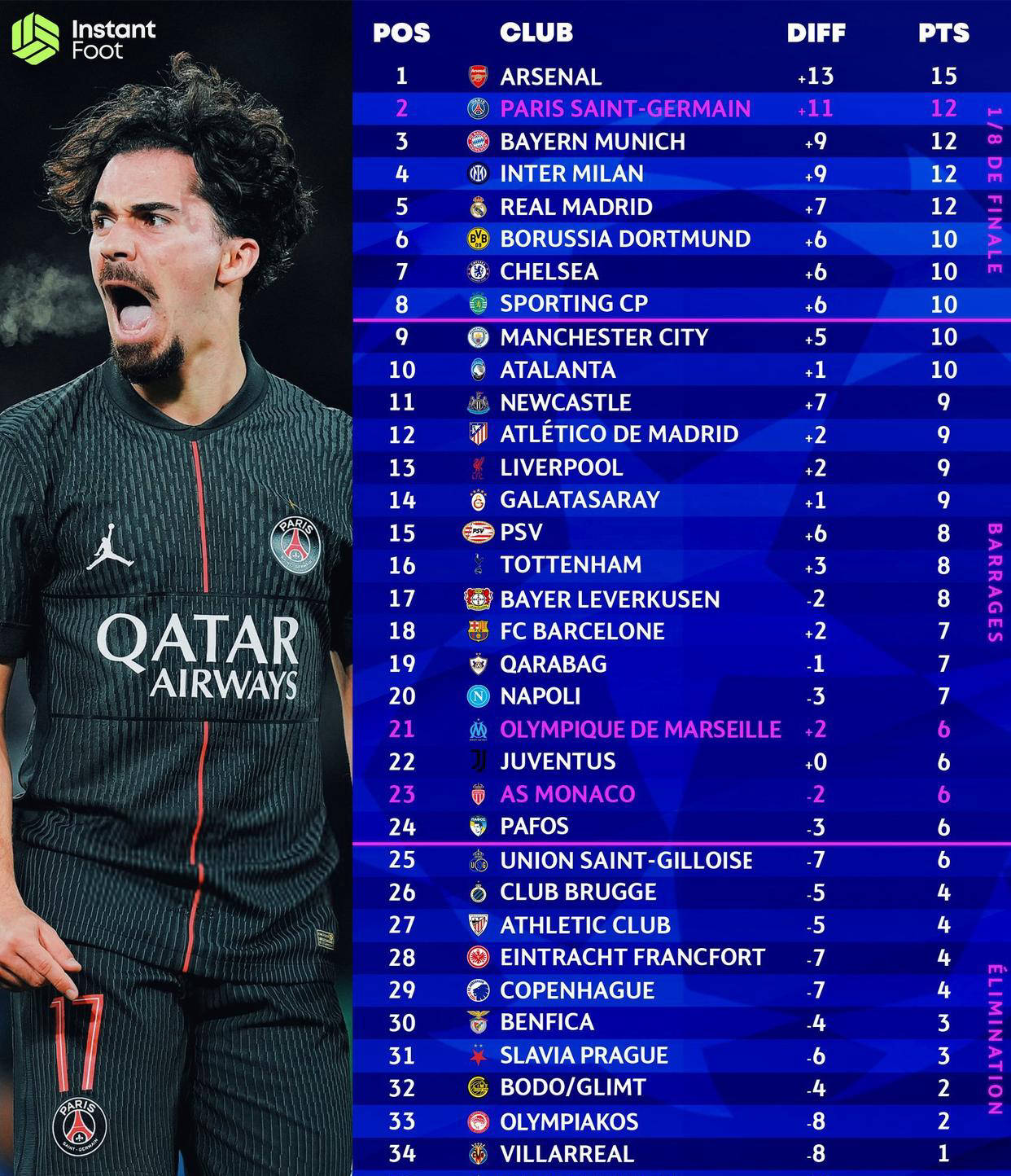 欧冠小组赛第五轮战罢：西甲球队出线形势全方位解析